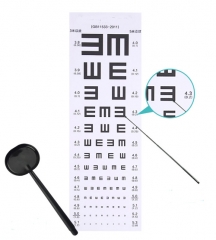 Diagramme de vision de près